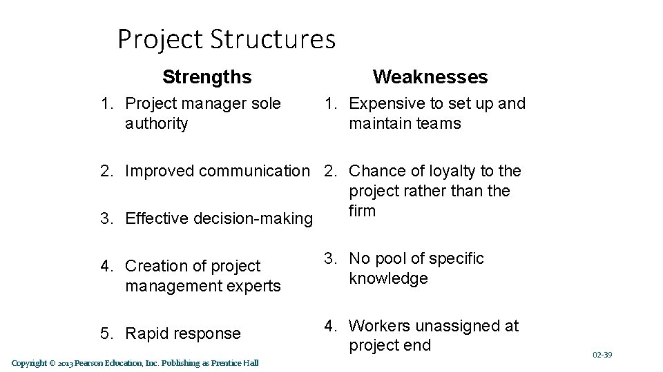 Project Structures Strengths 1. Project manager sole authority Weaknesses 1. Expensive to set up Project Structures Strengths 1. Project manager sole authority Weaknesses 1. Expensive to set up