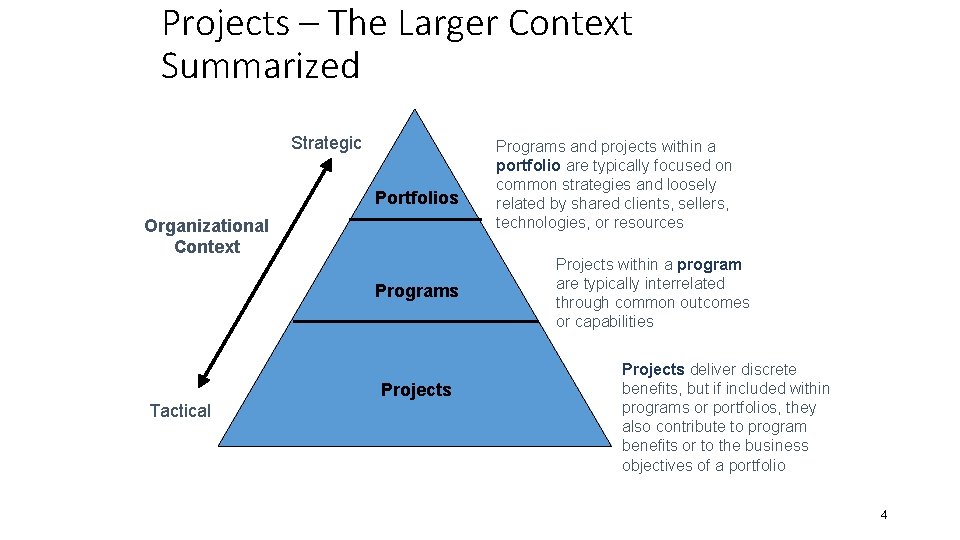 Projects – The Larger Context Summarized Strategic Portfolios Organizational Context Programs Projects Tactical Programs Projects – The Larger Context Summarized Strategic Portfolios Organizational Context Programs Projects Tactical Programs