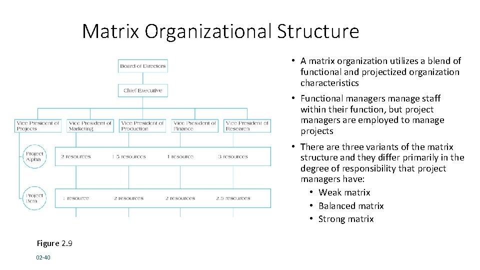 Matrix Organizational Structure • A matrix organization utilizes a blend of functional and projectized Matrix Organizational Structure • A matrix organization utilizes a blend of functional and projectized