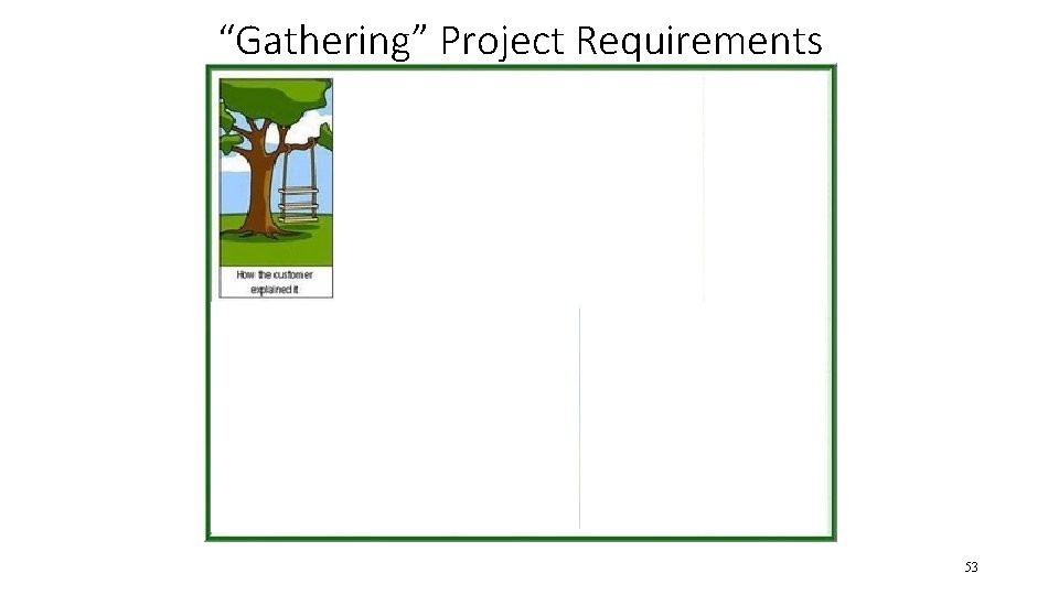 “Gathering” Project Requirements 53 “Gathering” Project Requirements 53