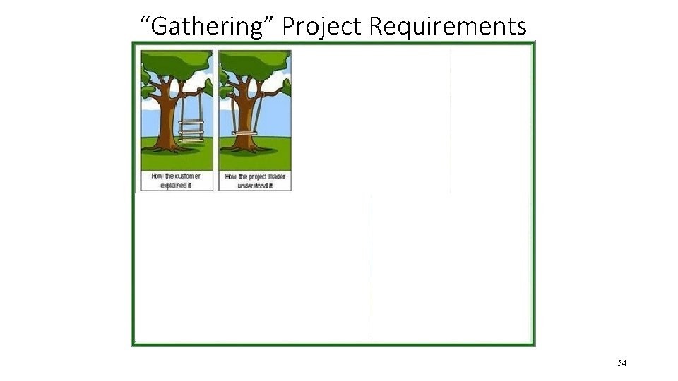 “Gathering” Project Requirements 54 “Gathering” Project Requirements 54