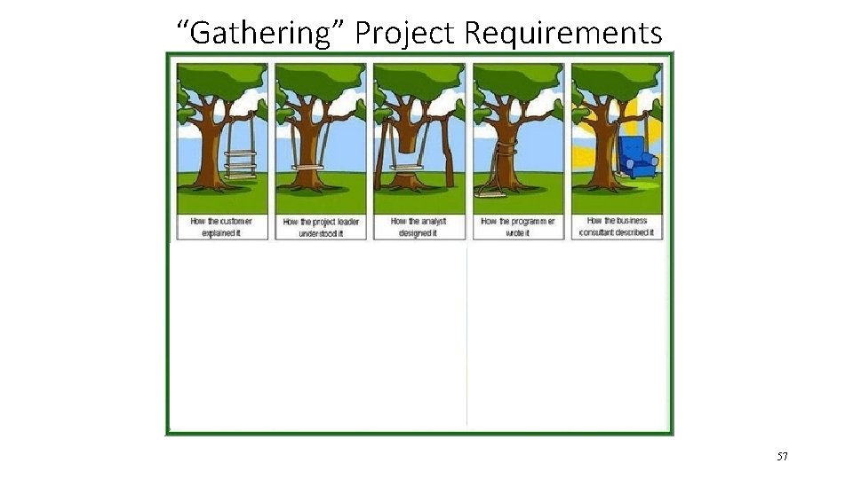 “Gathering” Project Requirements 57 “Gathering” Project Requirements 57