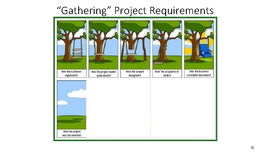 “Gathering” Project Requirements 58 “Gathering” Project Requirements 58