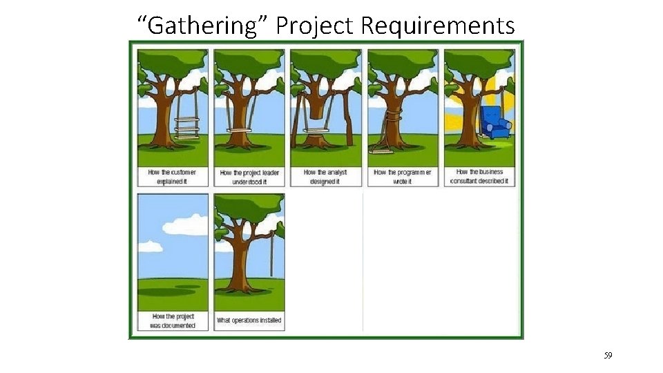 “Gathering” Project Requirements 59 “Gathering” Project Requirements 59