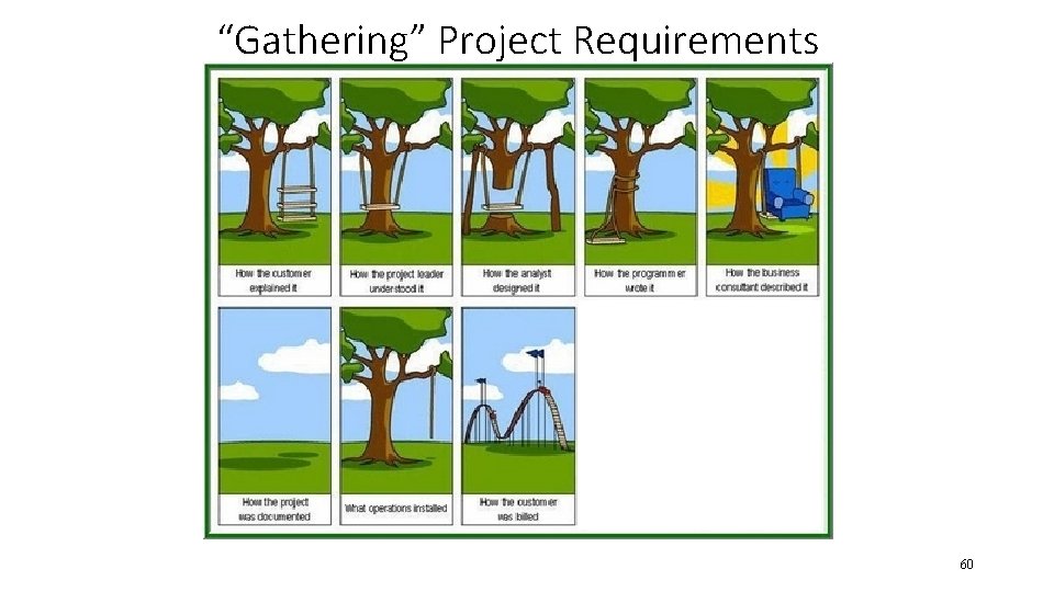 “Gathering” Project Requirements 60 “Gathering” Project Requirements 60