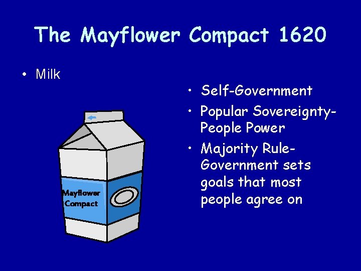 The Mayflower Compact 1620 • Milk Mayflower Compact • Self-Government • Popular Sovereignty. People The Mayflower Compact 1620 • Milk Mayflower Compact • Self-Government • Popular Sovereignty. People