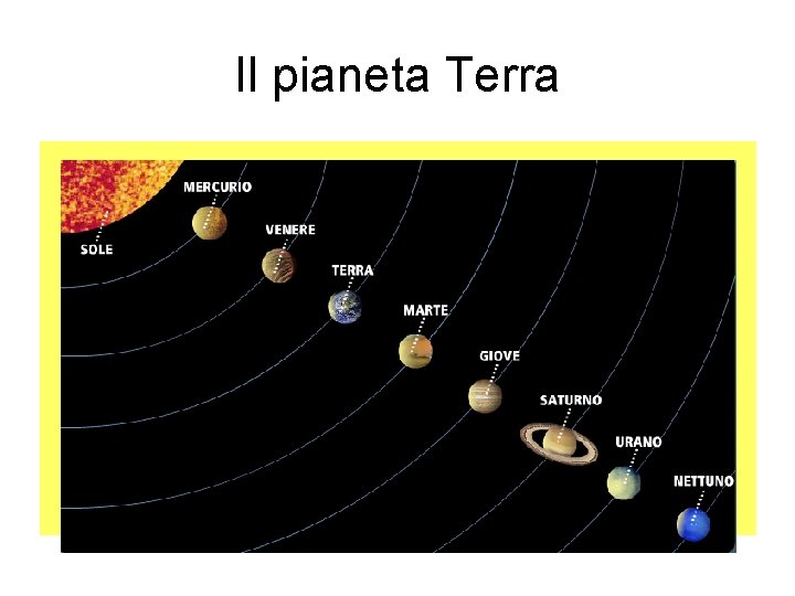 Il pianeta Terra 