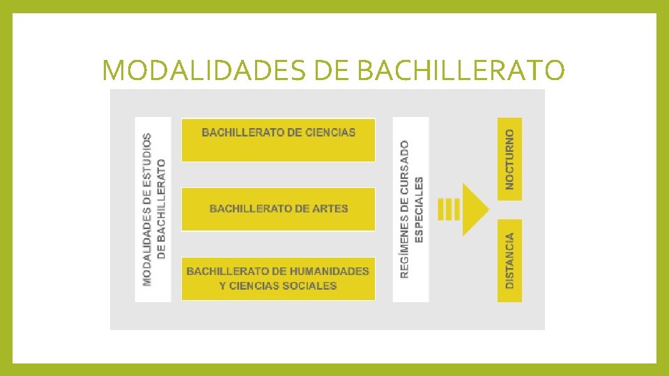 MODALIDADES DE BACHILLERATO 