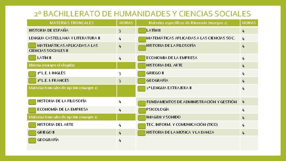 2º BACHILLERATO DE HUMANIDADES Y CIENCIAS SOCIALES MATERIAS TRONCALES HORAS Materias específicas de itinerario