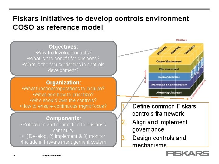 Fiskars initiatives to develop controls environment COSO as reference model Objectives: • Why to Fiskars initiatives to develop controls environment COSO as reference model Objectives: • Why to