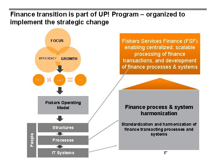 Finance transition is part of UP! Program – organized to implement the strategic change Finance transition is part of UP! Program – organized to implement the strategic change