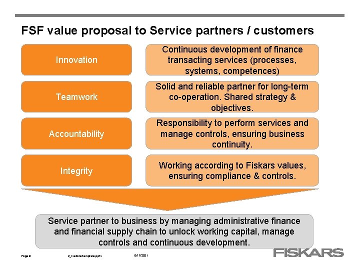 FSF value proposal to Service partners / customers Innovation Continuous development of finance transacting FSF value proposal to Service partners / customers Innovation Continuous development of finance transacting