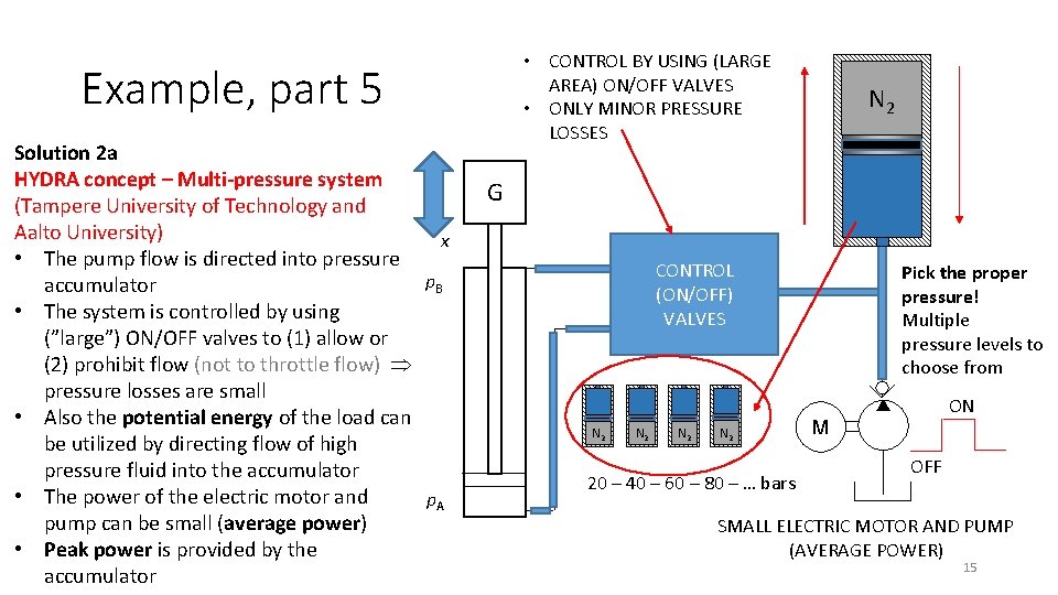  • CONTROL BY USING (LARGE AREA) ON/OFF VALVES • ONLY MINOR PRESSURE LOSSES