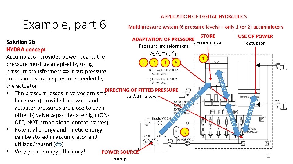 APPLICATION OF DIGITAL HYDRAULICS Example, part 6 Multi-pressure system (6 pressure levels) – only