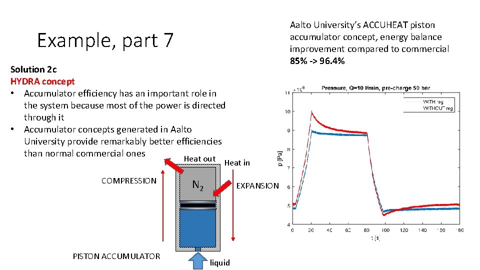 Aalto University’s ACCUHEAT piston accumulator concept, energy balance improvement compared to commercial 85% ->