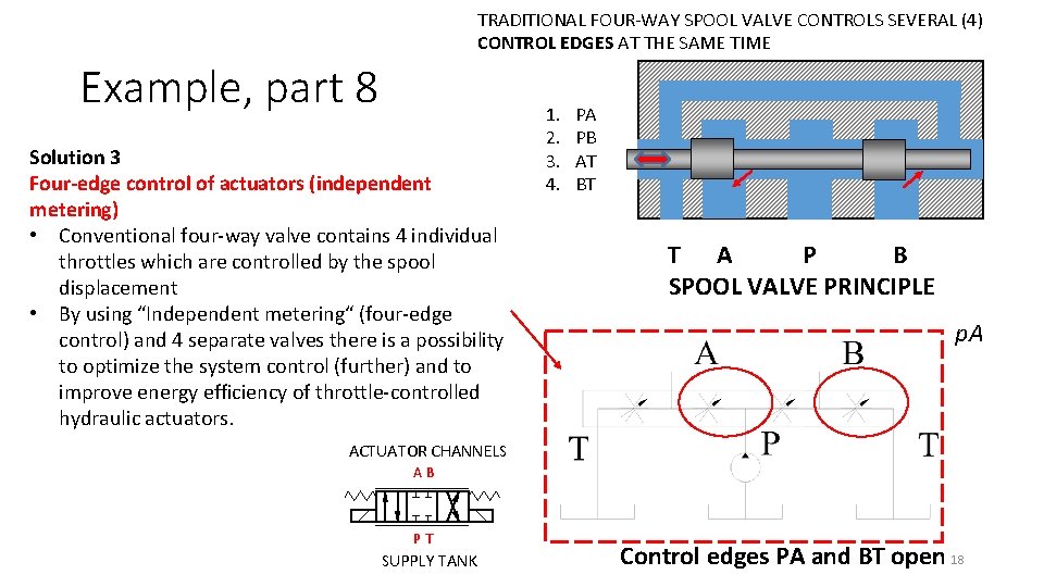 TRADITIONAL FOUR-WAY SPOOL VALVE CONTROLS SEVERAL (4) CONTROL EDGES AT THE SAME TIME Example,