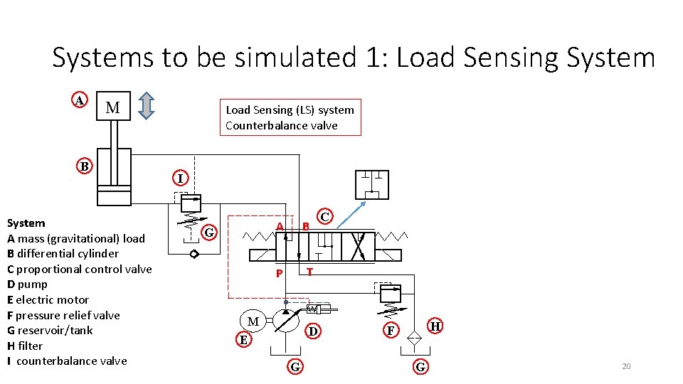 Systems to be simulated 1: Load Sensing System A M B System A mass