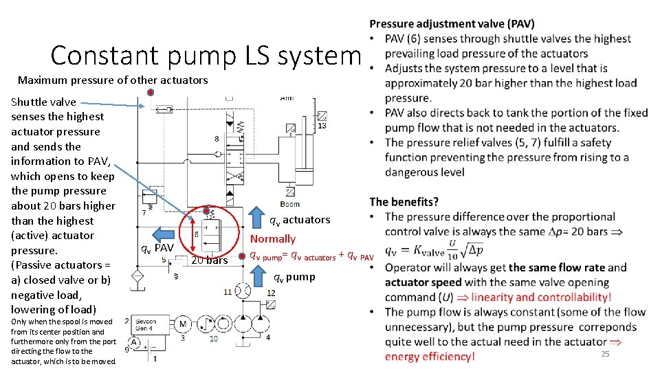 Constant pump LS system Maximum pressure of other actuators Shuttle valve senses the highest