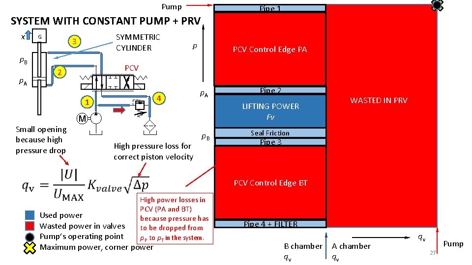 Pump Pipe 1 SYSTEM WITH CONSTANT PUMP + PRV x G SYMMETRIC CYLINDER 3