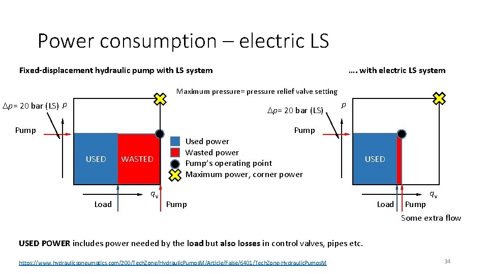 Power consumption – electric LS Fixed-displacement hydraulic pump with LS system …. with electric