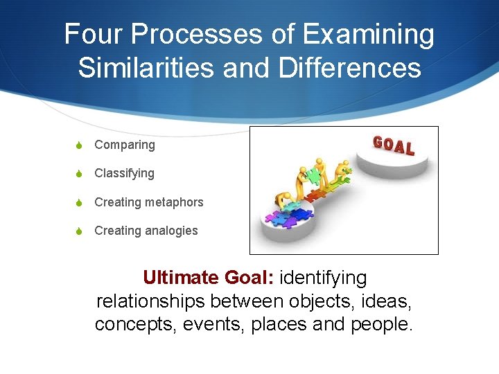 Four Processes of Examining Similarities and Differences S Comparing S Classifying S Creating metaphors