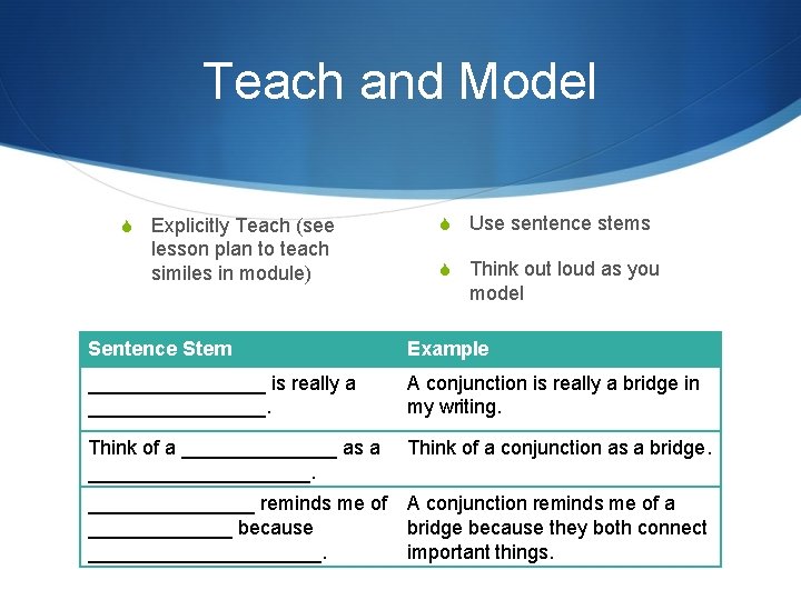 Teach and Model S Explicitly Teach (see lesson plan to teach similes in module)