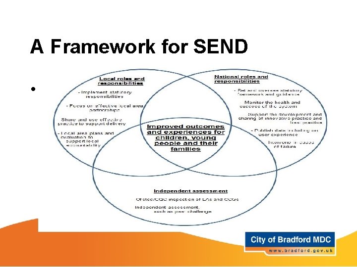 A Framework for SEND • Add picture page 5 A Framework for SEND • Add picture page 5