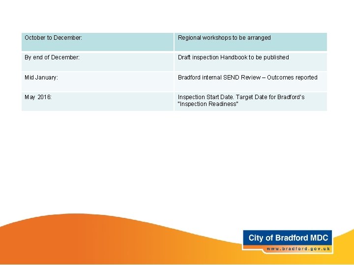 October to December: Regional workshops to be arranged By end of December: Draft inspection October to December: Regional workshops to be arranged By end of December: Draft inspection
