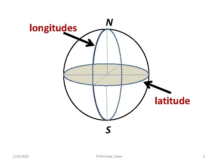 longitudes N latitude S 1/18/2022 FYHS-Kulai, Chtan 2 