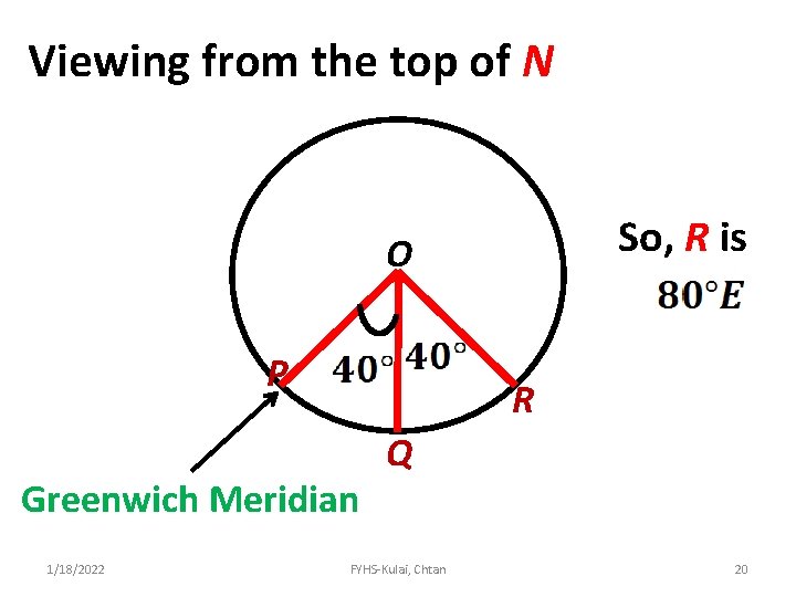 Viewing from the top of N So, R is O P R Greenwich Meridian