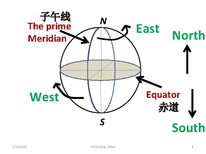 子午线 The prime Meridian N West Equator 赤道 S 1/18/2022 East North FYHS-Kulai, Chtan