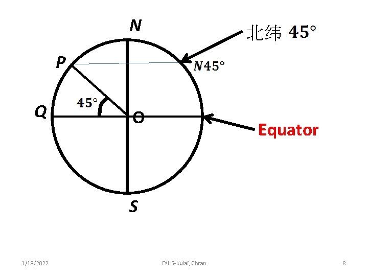 N 北纬 P Q O Equator S 1/18/2022 FYHS-Kulai, Chtan 8 