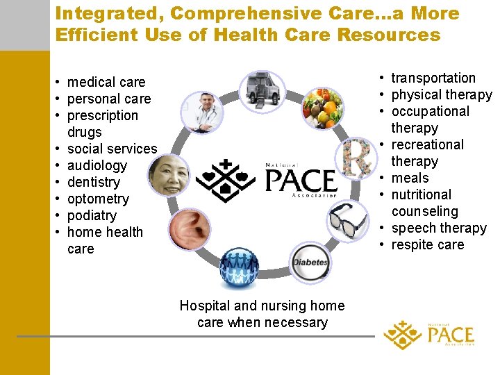 Integrated, Comprehensive Care…a More Efficient Use of Health Care Resources • transportation • physical
