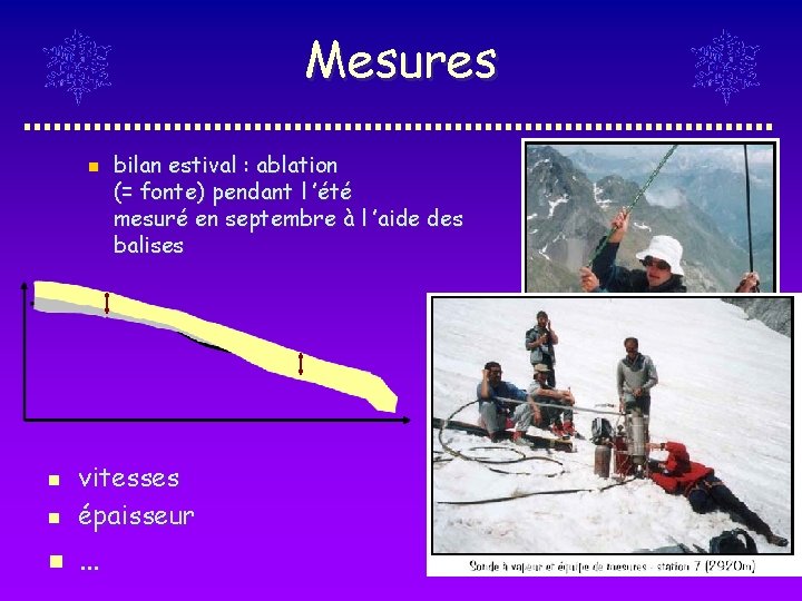 Mesures n bilan estival : ablation (= fonte) pendant l ’été mesuré en septembre