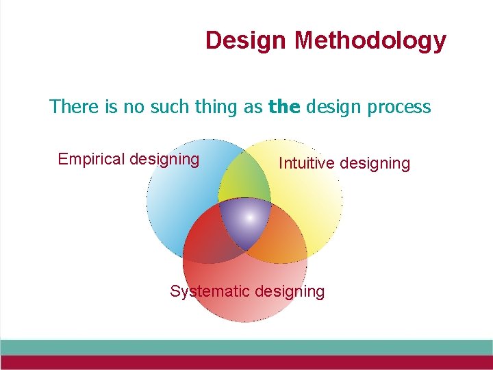 Designers and designing Design Methodology There is no