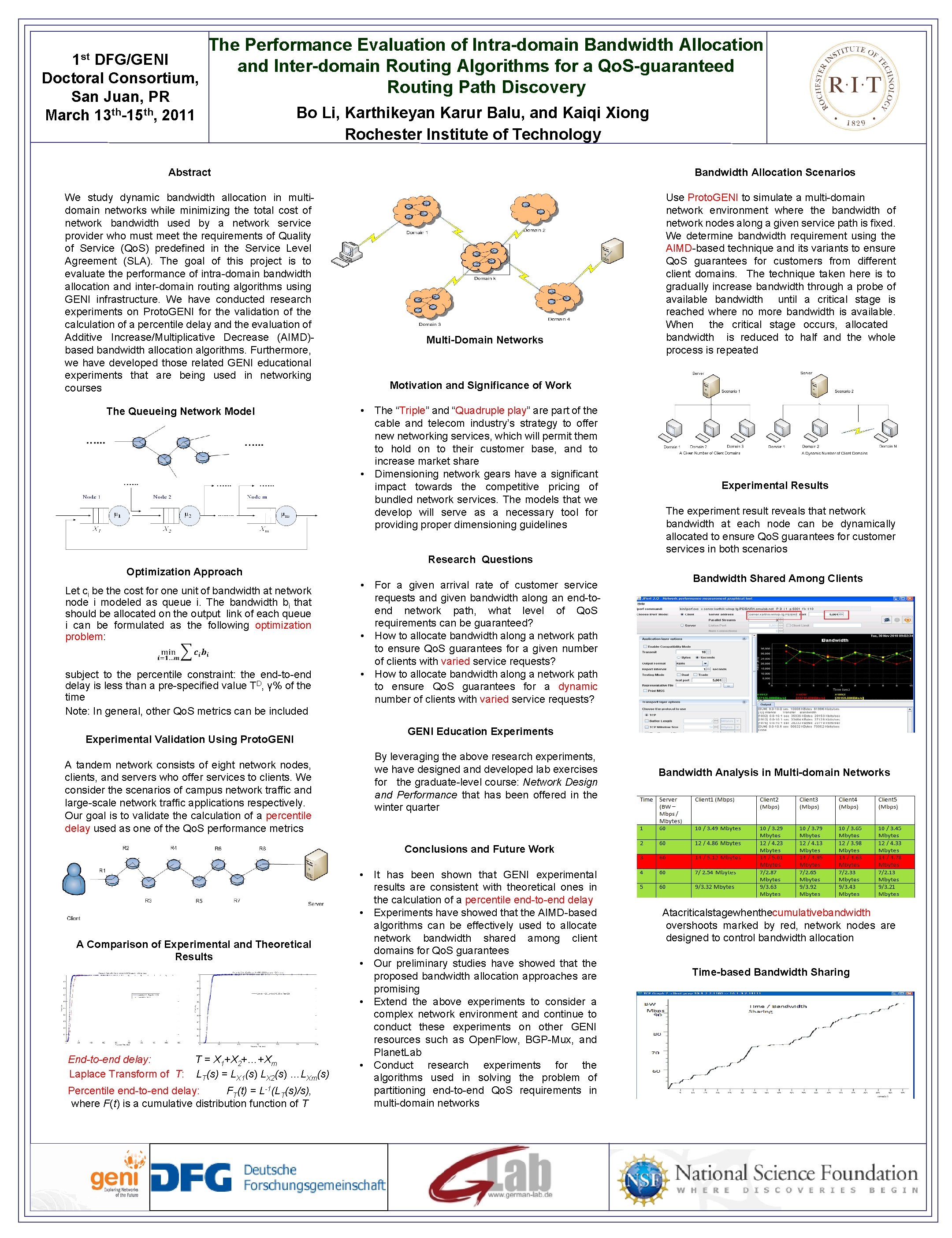 The Performance Evaluation of Intradomain Bandwidth Allocation 1
