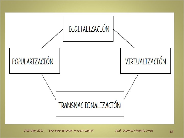UIMP Sept 2011 “Leer para aprender en la era digital” Jesús Otermin y Manolo