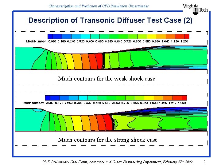 Characterization and Prediction of CFD Simulation Uncertainties Description of Transonic Diffuser Test Case (2) Characterization and Prediction of CFD Simulation Uncertainties Description of Transonic Diffuser Test Case (2)