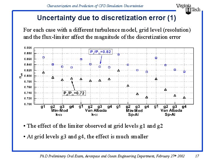 Characterization and Prediction of CFD Simulation Uncertainties Uncertainty due to discretization error (1) For Characterization and Prediction of CFD Simulation Uncertainties Uncertainty due to discretization error (1) For