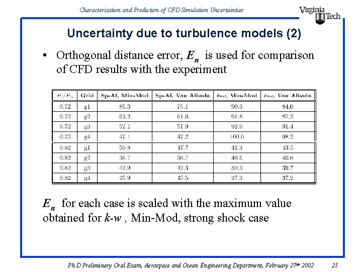 Characterization and Prediction of CFD Simulation Uncertainties Uncertainty due to turbulence models (2) • Characterization and Prediction of CFD Simulation Uncertainties Uncertainty due to turbulence models (2) •