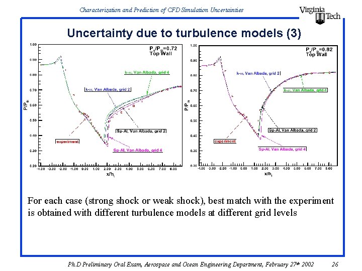Characterization and Prediction of CFD Simulation Uncertainties Uncertainty due to turbulence models (3) For Characterization and Prediction of CFD Simulation Uncertainties Uncertainty due to turbulence models (3) For