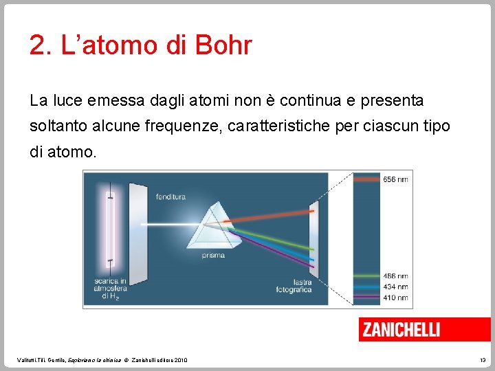 2. L’atomo di Bohr La luce emessa dagli atomi non è continua e presenta