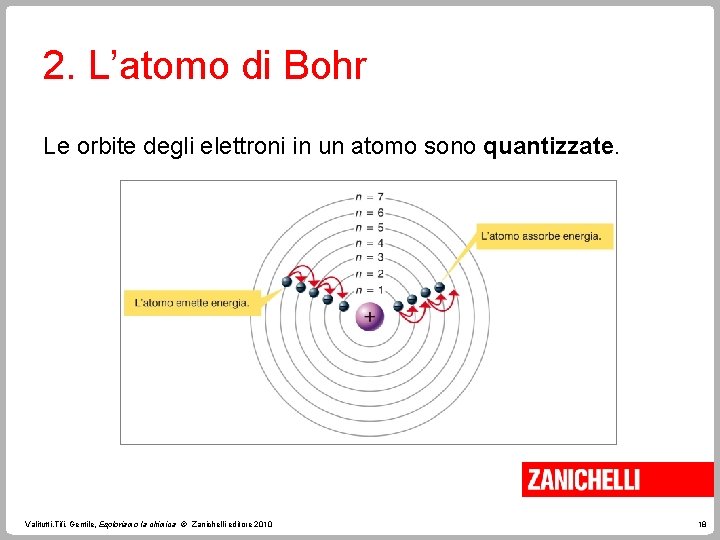 2. L’atomo di Bohr Le orbite degli elettroni in un atomo sono quantizzate. Valitutti,