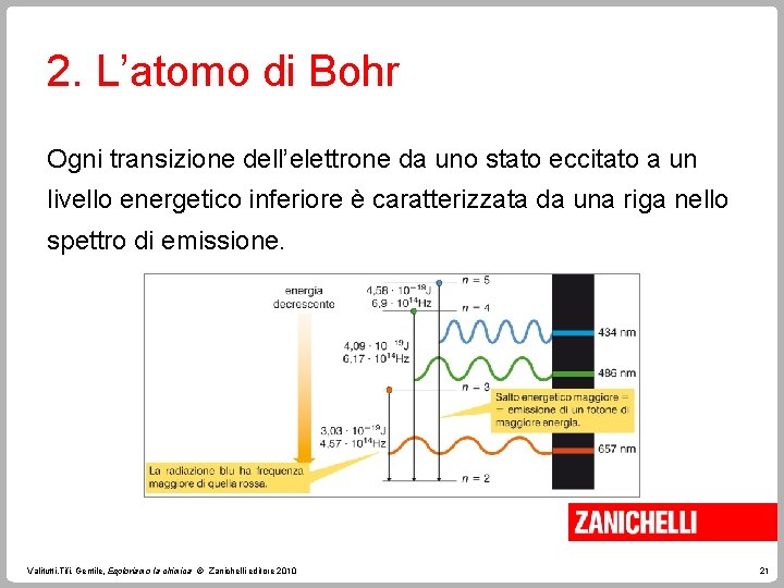 2. L’atomo di Bohr Ogni transizione dell’elettrone da uno stato eccitato a un livello