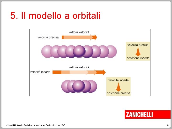 5. Il modello a orbitali Valitutti, Tifi, Gentile, Esploriamo la chimica © Zanichelli editore