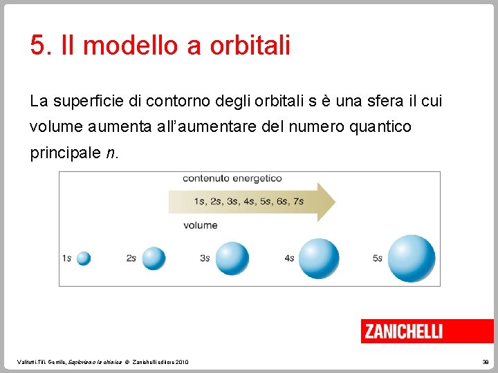 5. Il modello a orbitali La superficie di contorno degli orbitali s è una