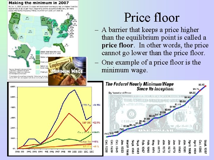 Price floor – A barrier that keeps a price higher than the equilibrium point