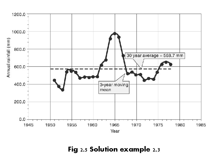 Fig 2. 5 Solution example 2. 3 Fig 2. 5 Solution example 2. 3