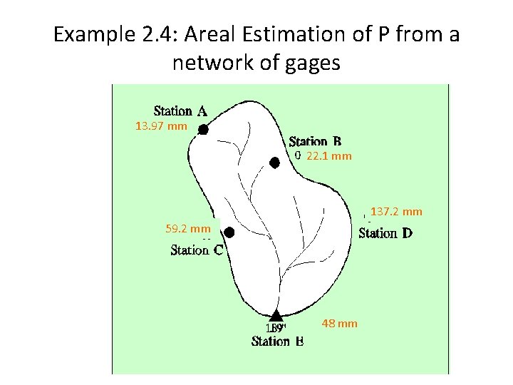 Example 2. 4: Areal Estimation of P from a network of gages 13. 97 Example 2. 4: Areal Estimation of P from a network of gages 13. 97