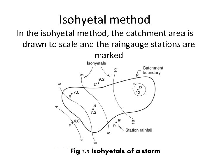 Isohyetal method In the isohyetal method, the catchment area is drawn to scale and Isohyetal method In the isohyetal method, the catchment area is drawn to scale and